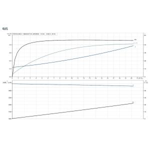 Grundfos Tpd 150-200/4 Dual Head Pipeline Pump Commercial Air Condition