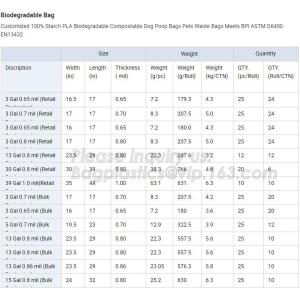 Biodegradable Compostable Scented High Quality HDPE Plastic Baby Nappy Sacks