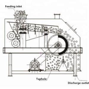 3kw Motor Power GCX II Series Permanent Magnet Drum Magnetic Separator for ≤5T/h