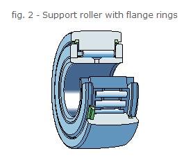 track roller bearing