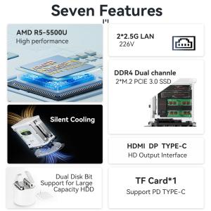 Dual LAN 2.5G AMD Mini PC 5500U 5700U Processors DDR4 32G NAS Mini PC