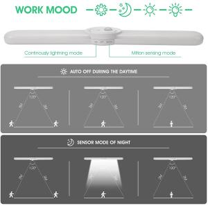 Under Cabinet Lighting, 36-LED Newest Motion Sensor Lighting