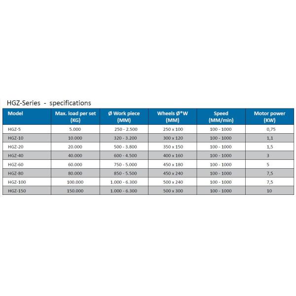 Heavy Duty 20T Tank Turning Rolls , 100Mm/Min Pipe Welding Machine ISO9000