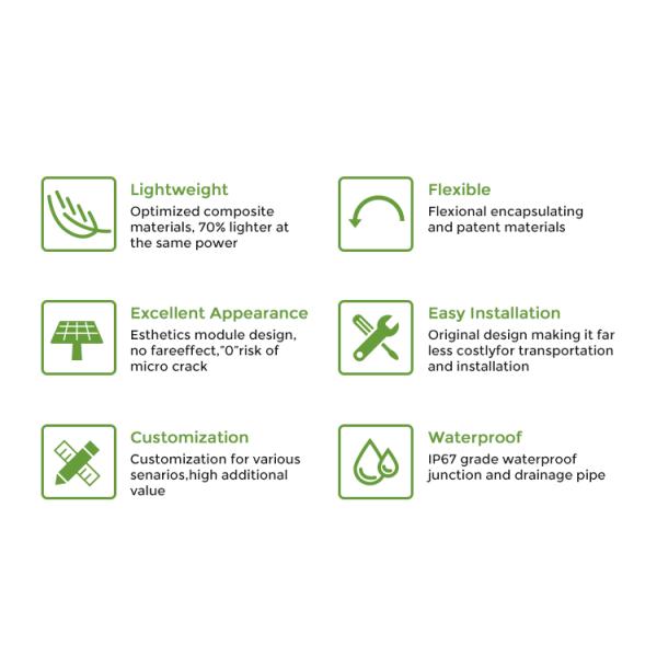 Monocrystalline Flexible Solar Panel 5w 10w 20w 30w 40w 50w 36v Thin Film