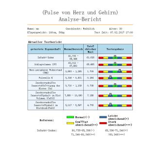 Quantum Magnetic Resonance Health Analyzer 38 Reports