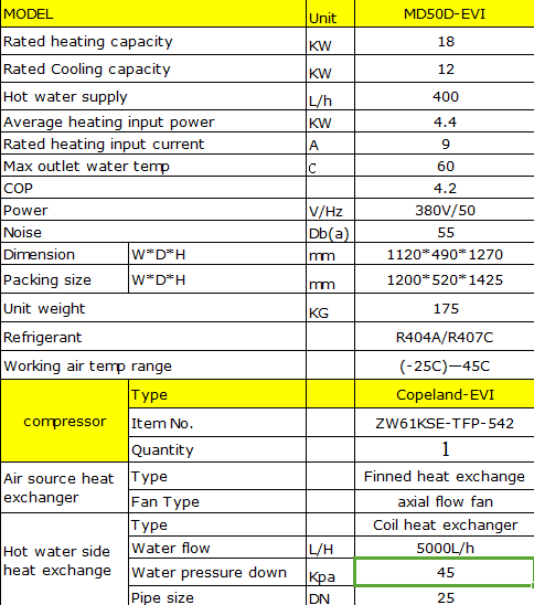 5P High Temperature Heat Pump Waste Heat Recovery Machine ISO Standard