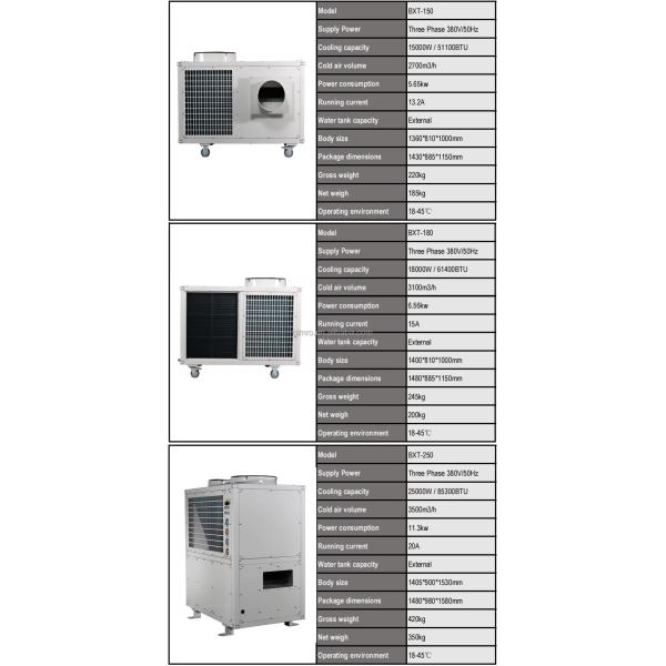 Air Conditioning Unit Plant Workshop Post Local Compressor Cooling