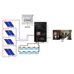 Cheap Pure Sine Wave 4000W 5000W Solar PV Power System for sale