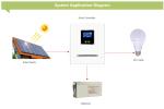 10A 48V MPPT Charge Controller Solar Panel Battery Regulator With LCD Display