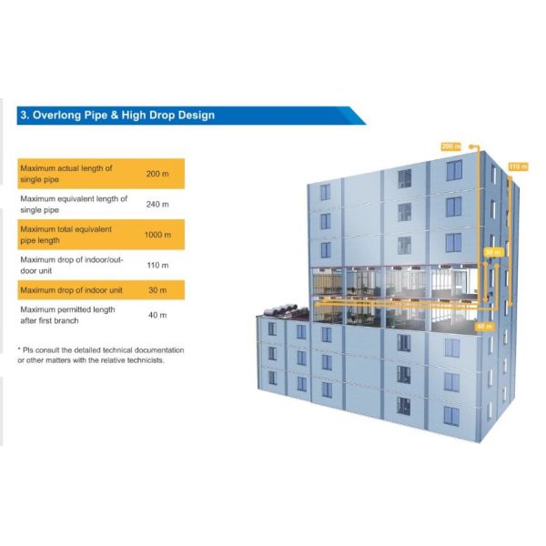 fabrica de China de acondicionador de aire VRF | inversor de CC Fuera de