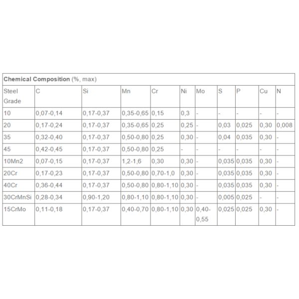 Seamless High Pressure Heavy Wall Steel Tubing 300mm Large Diameter ST37 15Mo3