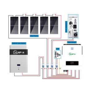 China ODM Complete Off Grid Solar System Tilt Mount on sale