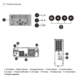 Double MPPT Off Grid Solar Inverter 1.5 Kw Solar Inverter 24V Output Voltage