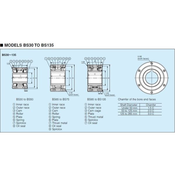 BS 135 Sprag Freewheels Backstop One Way Clutch Bearings Hold Back Clutch