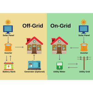 Europe 5KW 10KW 15KW Home Hybrid Solar Energy System with Output Frequency 50
