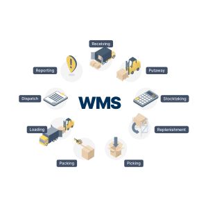 Cheap WMS Warehouse Software Systems For Order Management for sale