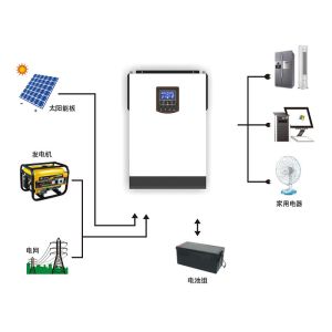 50Hz/60Hz Solar Panel Hybrid Inverter , LCD Pure Sine Wave Hybrid Inverter