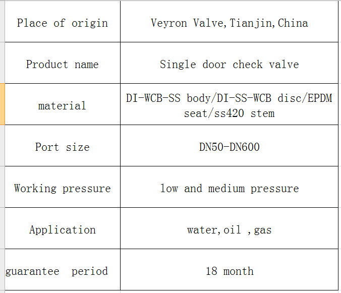 jis din asme wafer type duo dual check valve