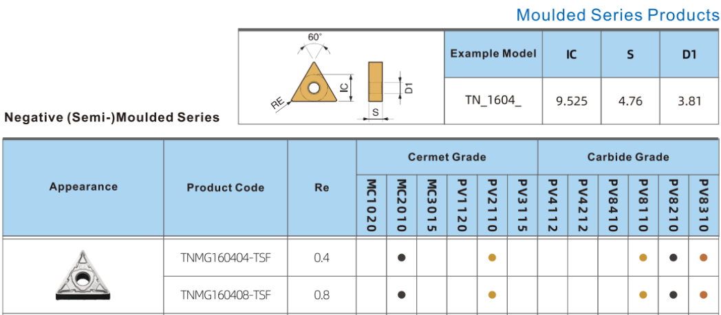 TNMG1604 Carbide Turning Tool Carbide Inserts CNC Turning Cutting Tool For Stainless Iron TNMG16