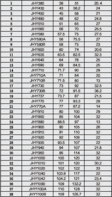 TRAVEL Motor 1920 Floating Ring Seals 192*215*16.5 NBR 207-27-00010