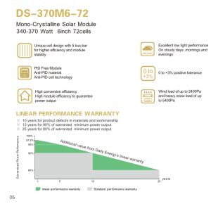 Solar Energy System Home Solar Power Panels White Monocrystalline High