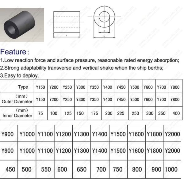 Customized Vessl Protective Port Fenders