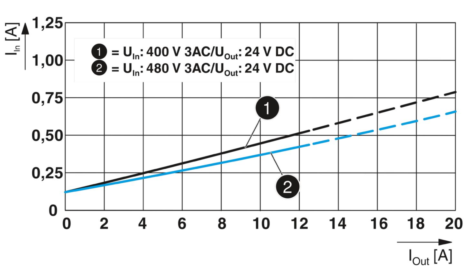 Phoenix QUINT4-PS/3AC/24DC/10 2904621 power module, three-phase input, suitable