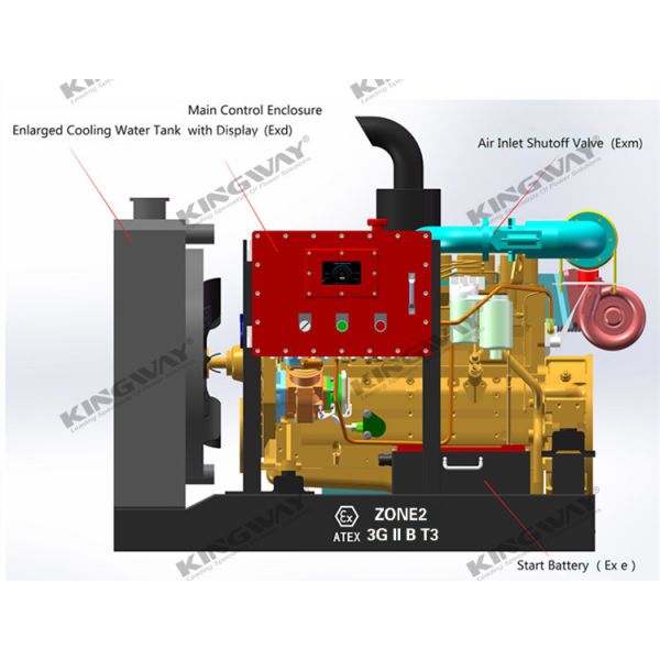 750CFM ATEX Zone 2 Equipment Ex Proof Diesel Engine For Gas Fields