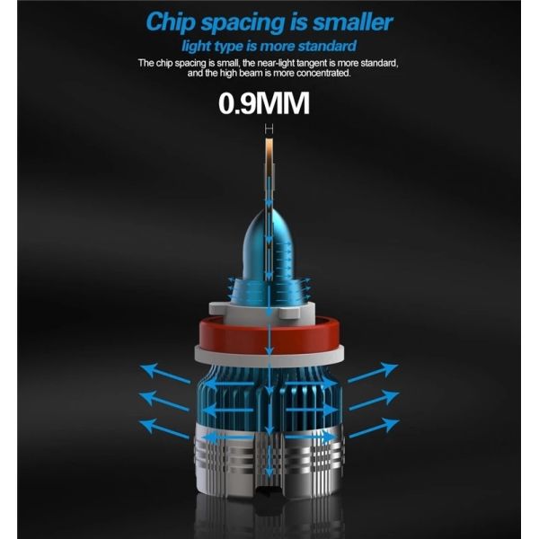 30W 3000lm Automotive LED Headlight Bulbs Mini Size Mi2 9005