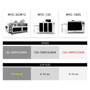 Full Automatic 2.5oz Paper Cup Manufacturing Machine High Speed