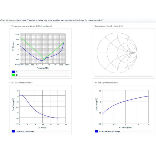 Electronic 10uf 25v Ceramic Capacitor , MLCC X7R 1206 Ceramic Capacitor