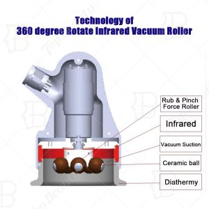 Cavitaton Vacuum Roller RF Machine For Blood Circulartion