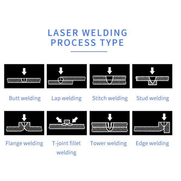 High Productivity Portable Laser Welder Handheld 1500w Fiber Laser Welder