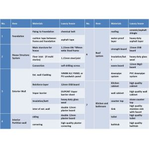 Customized Prefab Bungalow Homes
