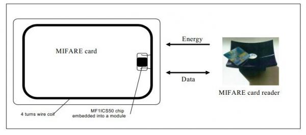 EM4200 Blank RFID Smart Card 125khz ISO ID Rfid Proximity Card
