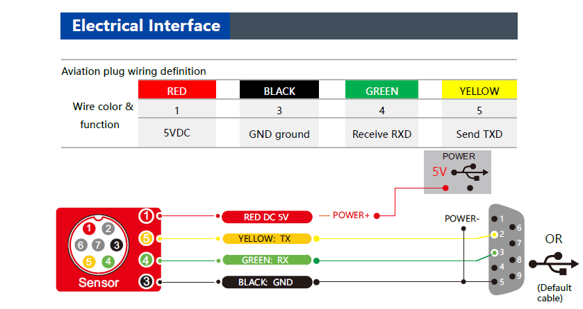LoRaWAN LWHD-WM420 Long-Distance Wireless Inclinometer Accuracy 0.05°