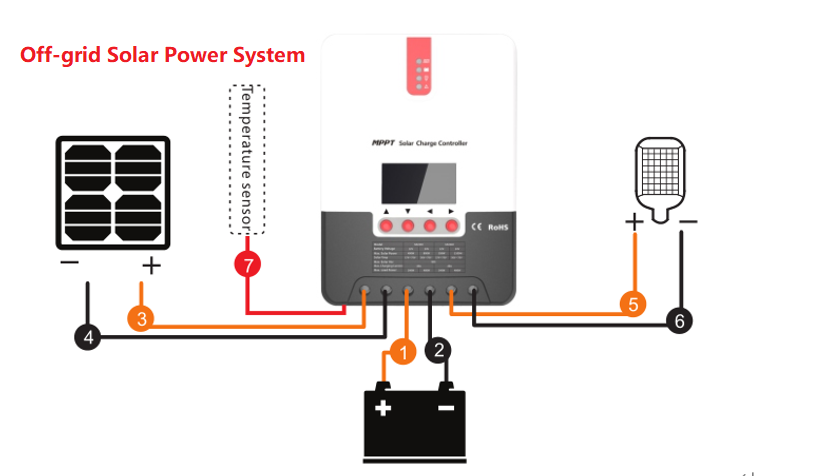 18V 150 Watt Polycrystalline Solar Panels For Off Grid Living Pumping System