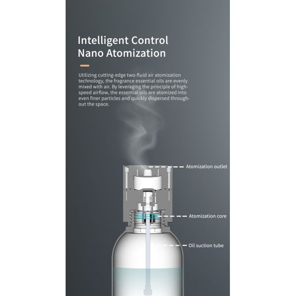 Bluetooth Remote Control Air Diffuser Commercial With Intelligent Display 5000cbm Coverage