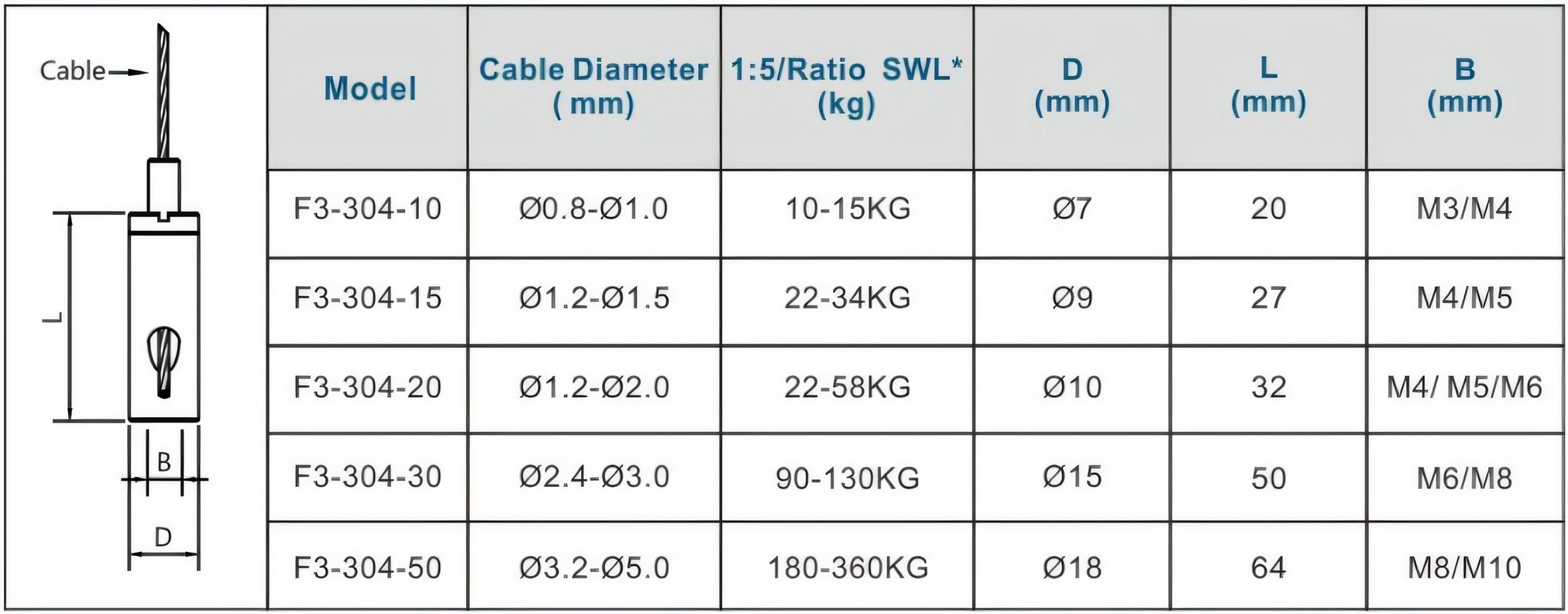 Steel Wire Hanging Kits Suitable for Strip Lights, Track Lights Panel Lights Ceiling Mount Cable Gripper Suspension Cable Set