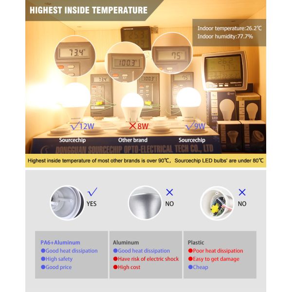 5w e27 led bulb light e27 led bulb factory