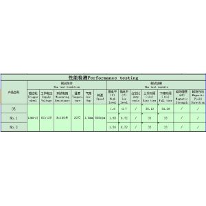 Oem No 4001459 Abs Wheel Speed Sensor For SAAB 9000
