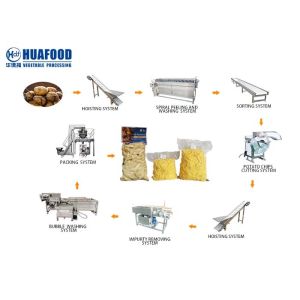 Full Automatic Fruit And Vegetable Processing Line Root Leafy Asparagus Washing