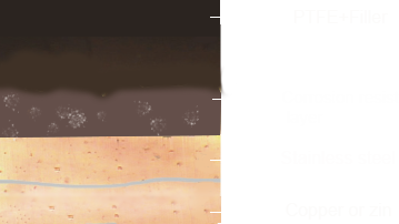 Self Lubricating Plain Bearing Liner For Basic Industry