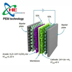 Grey Molecular Hydrogen Inhaler For Sustainable Health At 500mL/Min H2
