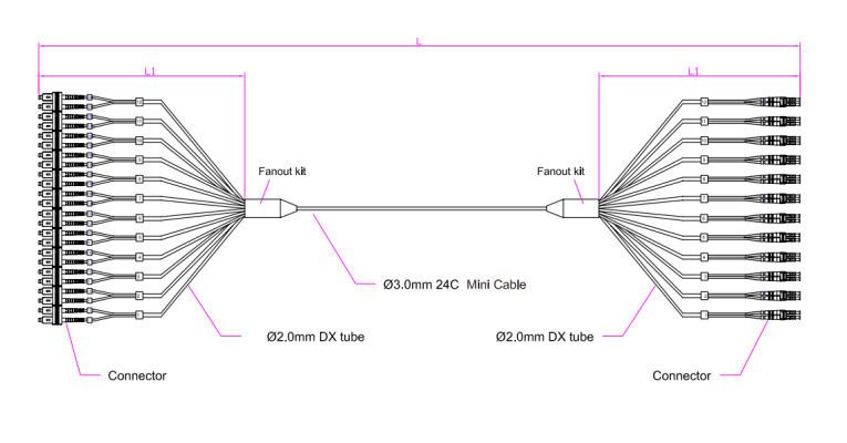 Cheap 24F SC-LC Patch cord PVC、LSZH、TPU for sale
