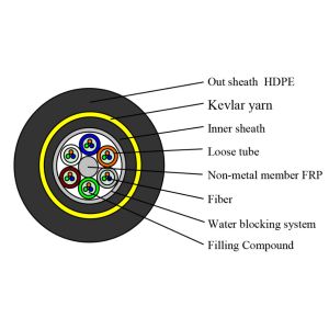 96 Core ADSS Fiber Optic Cable Self Supporting Aerial Cable 100 Meter Span