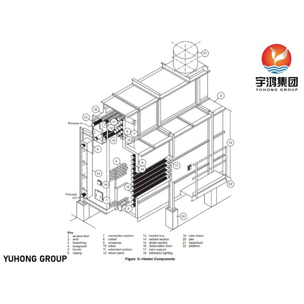 API 560 Process Heaters In Refineries / Hot Oil Heater In Refinery High