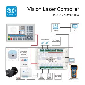 RUIDA Small Vision Laser Cutting And Engraving Control System RDV6445G