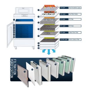 450 Watt Laser Fume Extractor of Six Layer Filters with Digital Display