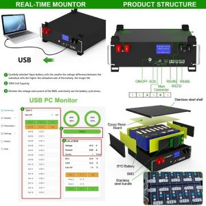 51.2V 100Ah DC Energy Storage System Home Stacked Rack Mounted LiFePO4 Battery